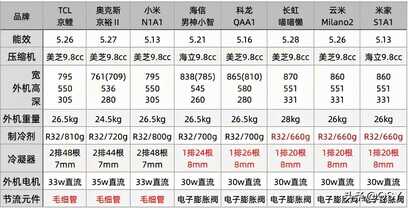 2022年空调什么时候买最便宜？618会降价吗？