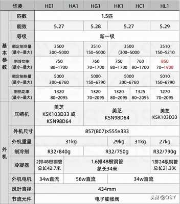 2022年空调什么时候买最便宜？618会降价吗？