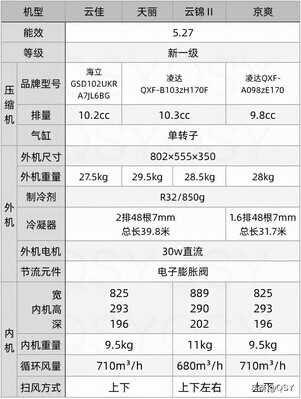 2022年空调什么时候买最便宜？618会降价吗？