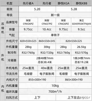 2022年空调什么时候买最便宜？618会降价吗？