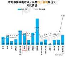 2022年空调什么时候买最便宜？618会降价吗？