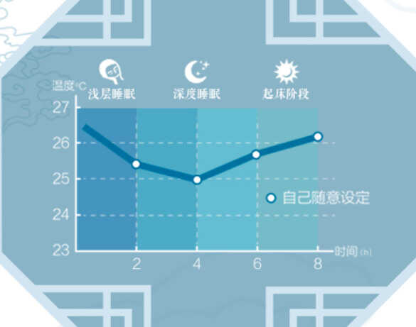 格力空调质量好不好？性价比高不高？哪些型号好用？一起来看看吧