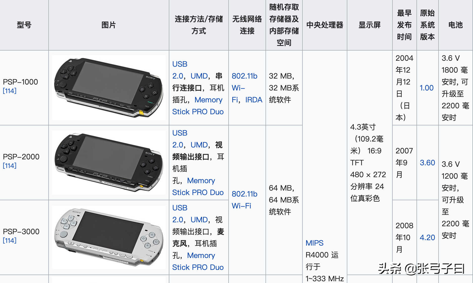 2021年买台PSP3000有什么意义？