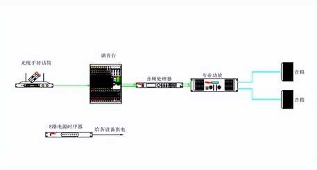 专业音响设备的连接方法