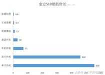 金立S10评测：首发Helio P25，四摄像头拍照更美