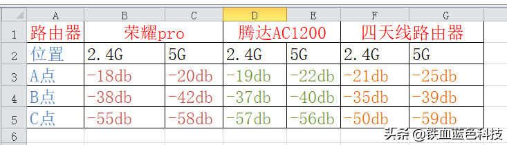 荣耀pro路由器开启家庭宽带千兆时代