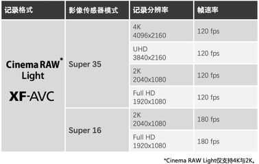 一出手就是王炸，佳能这台全新EOS C300 Mark III真的不好惹