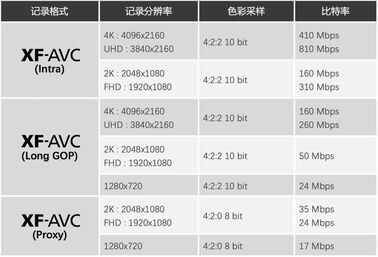 一出手就是王炸，佳能这台全新EOS C300 Mark III真的不好惹