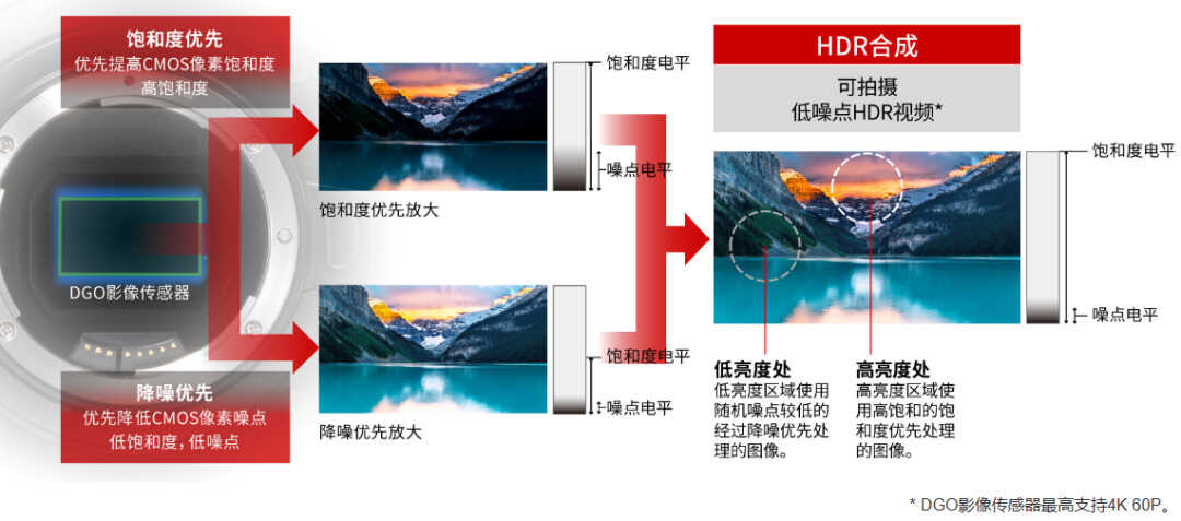 一出手就是王炸，佳能这台全新EOS C300 Mark III真的不好惹