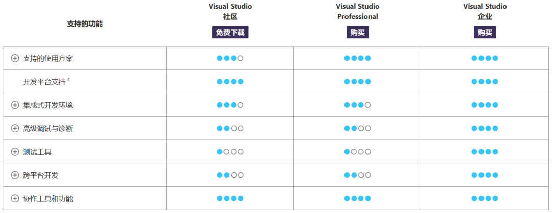 Visual Studio安装及配置