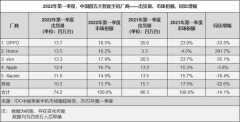 ［经典手机］ 索尼爱立信W550：旋转手机