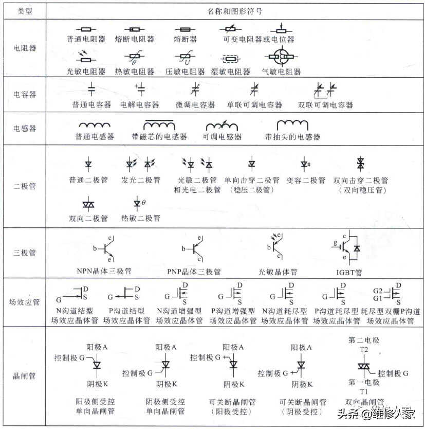 常用电子元器件的图形及符号