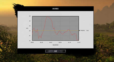 2012年的i5-2550K超频5G战i3-9100F？1000元怀旧主机就此诞生