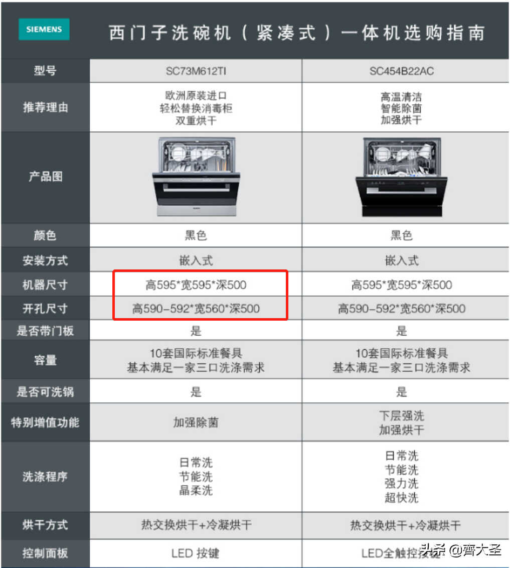 「抄作业」七道题搞定洗碗机选购，附推荐清单