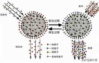 「抄作业」七道题搞定洗碗机选购，附推荐清单