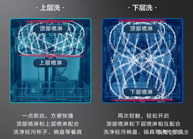 「抄作业」七道题搞定洗碗机选购，附推荐清单