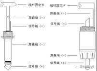 手把手教你专业音响连接线的制作与焊接