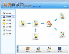 商贸通怎样入进销存（进销存软件一般操作流程）