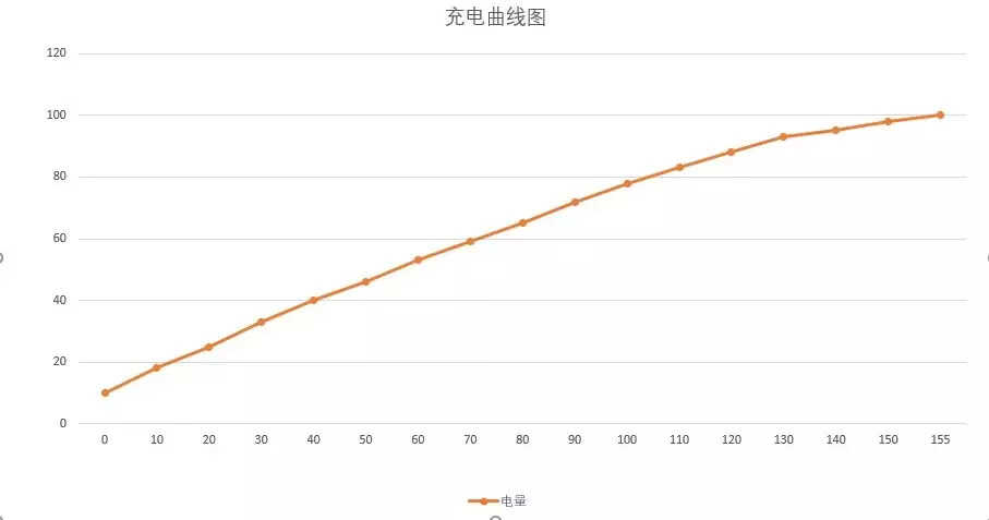 ﻿硬件参数背后的体验，vivo Z1i是不是值得买