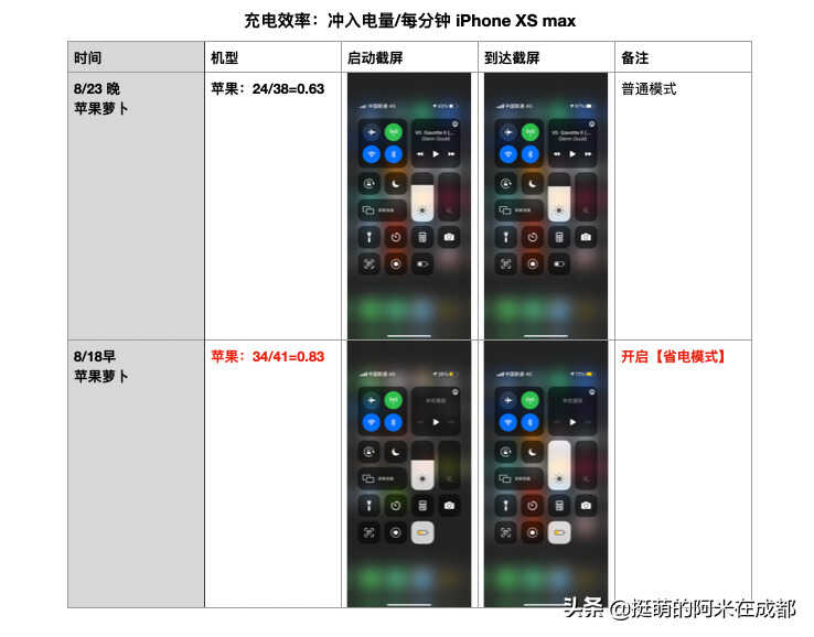 骑了4000公里后，我选出了最好用的摩托车防震手机支架