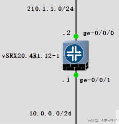 Juniper防火墙——基础配置命令 学习笔记1