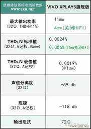 VIVO XPLAY5旗舰版音质点评