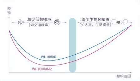 5 月值得买的 10 款耳机，都在这儿了