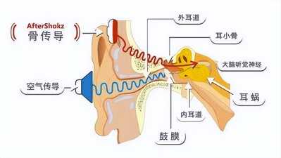 5 月值得买的 10 款耳机，都在这儿了