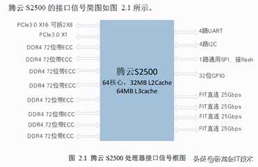 国产芯片都有哪些优点？一款高性能CPU芯片S2500开发介绍