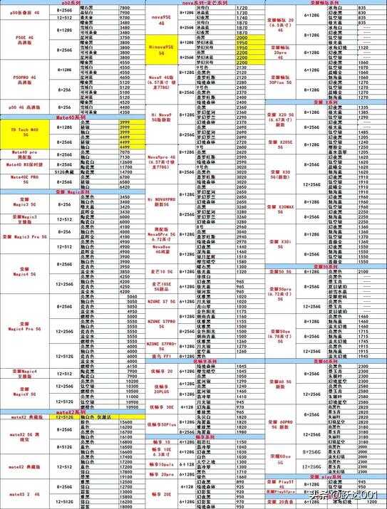 今日各品牌手机报价行情