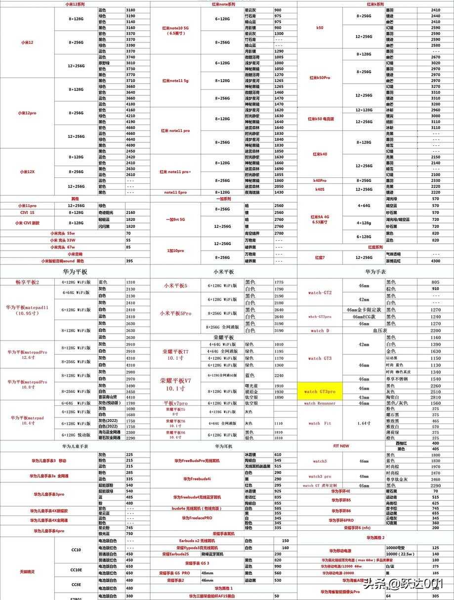 今日各品牌手机报价行情