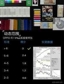 OPPO R11 Plus评测：王者荣耀玩家新掌机
