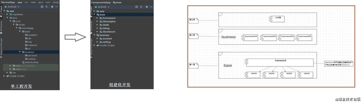 万字长文教你Android组件化从入门到精通，学不会你来砍我