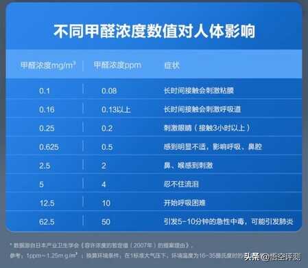 甲醛实时监测+高效PM2.5净化：松下空气净化器F-93C0PJD评测