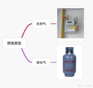 燃气灶选购指南：什么数据才是最关键？思维导图梳理，附流行款