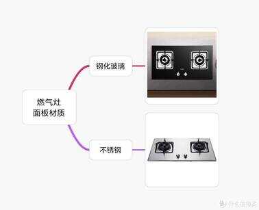 燃气灶选购指南：什么数据才是最关键？思维导图梳理，附流行款