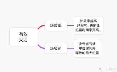 燃气灶选购指南：什么数据才是最关键？思维导图梳理，附流行款