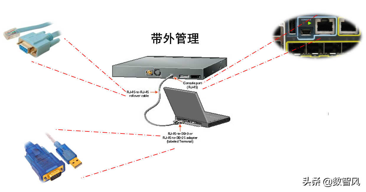 一文看懂交换机的几种连接方式