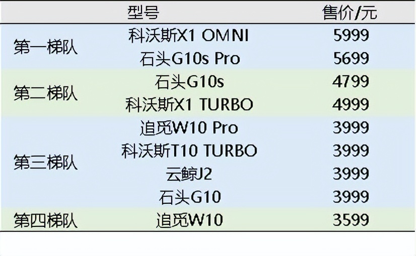 2022年新品旗舰一网打尽！到底哪款扫地机器人值得买？