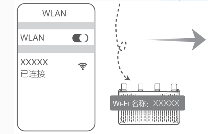 HONOR荣耀路由器设置方法，调试方法，各型号通用