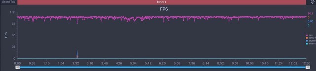 中端旗舰守门员 Redmi K40 Pro全面评测