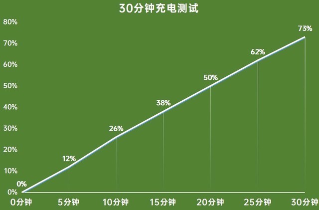 中端旗舰守门员 Redmi K40 Pro全面评测