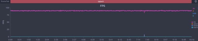 中端旗舰守门员 Redmi K40 Pro全面评测