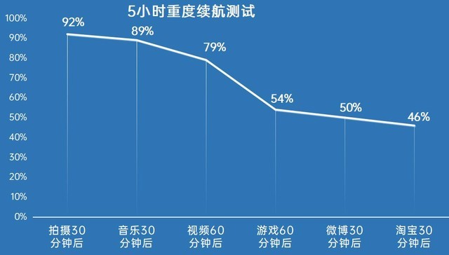 中端旗舰守门员 Redmi K40 Pro全面评测