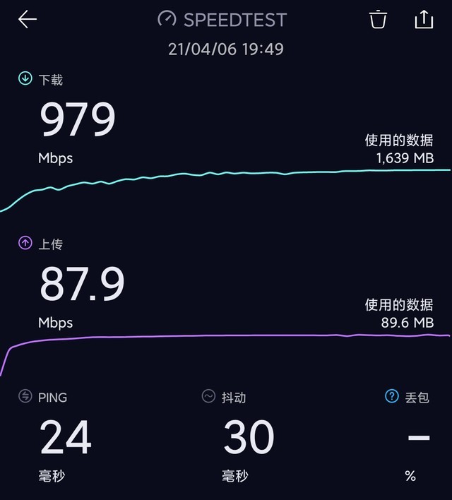 中端旗舰守门员 Redmi K40 Pro全面评测