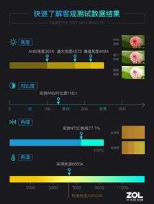 实测亮度超4500流明 Vivitek全高清投影机评测