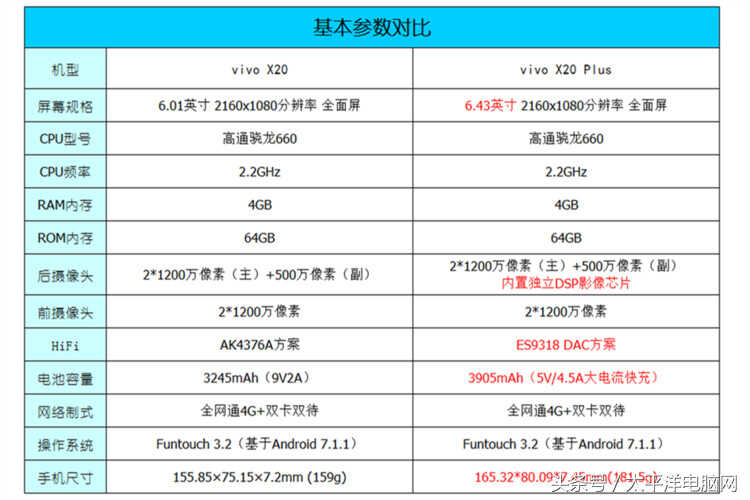 心动的不仅仅是全面屏：vivo X20Plus评测