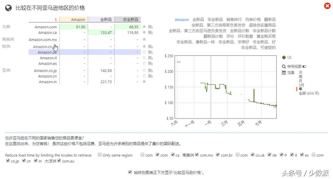 网购前在这几个网站查一下价格，能帮你剩下不少钱