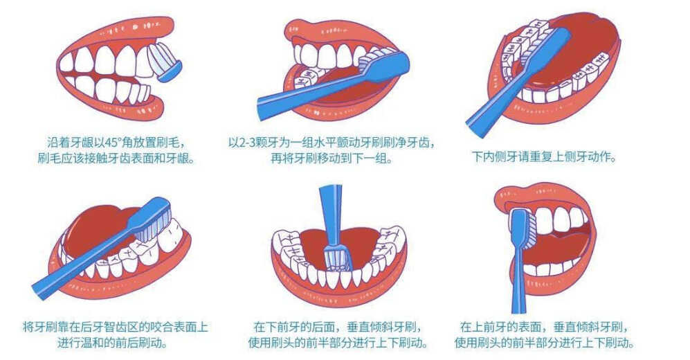 电动牙刷的正确使用方法？注意这4点，让你的牙齿更健康