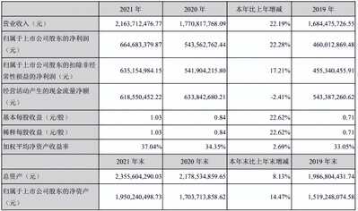 美大VS火星人！龙头之争，谁才是真正的集成灶行业最强龙头？